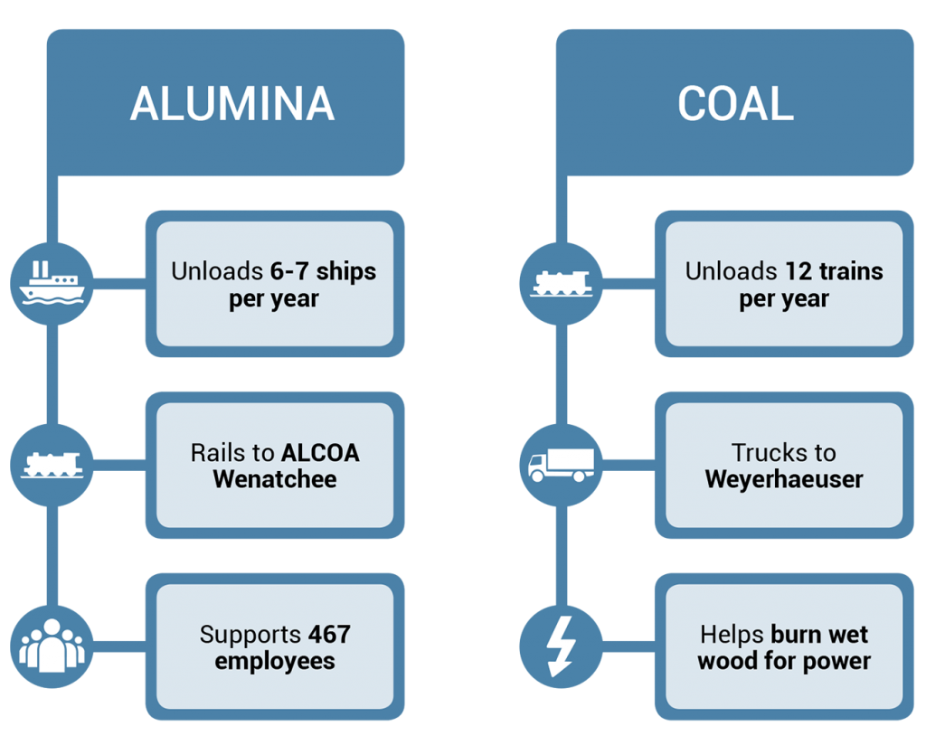 Alumina_Coal_Infographic_Final (1)